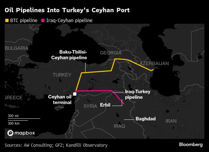 Map showing major oil pipelines: yellow BTC pipeline from Baku to Ceyhan and pink Iraq-Turkey line near Erbil and Baghdad.